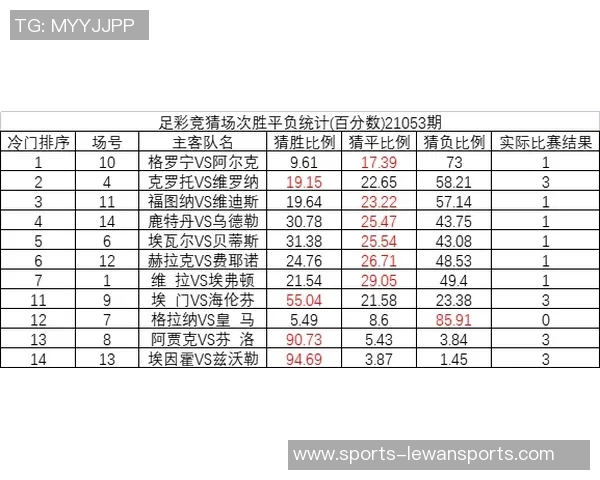 足球胜负彩分析技巧与投注策略分享助你赢得更多收益